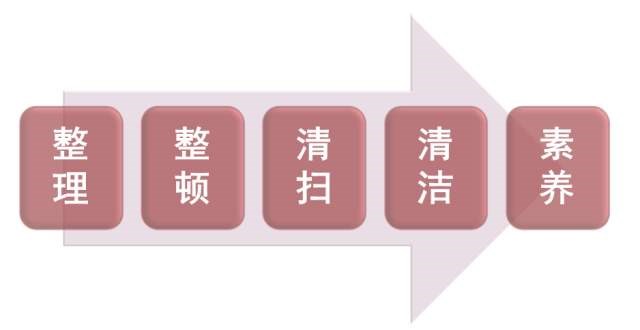 仓库整理整顿